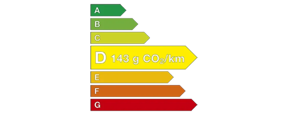 Étiquette énergétique du Škoda Karoq