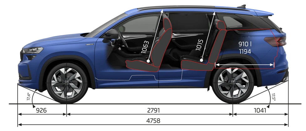 Dimensions du Škoda Kodiaq Sportline